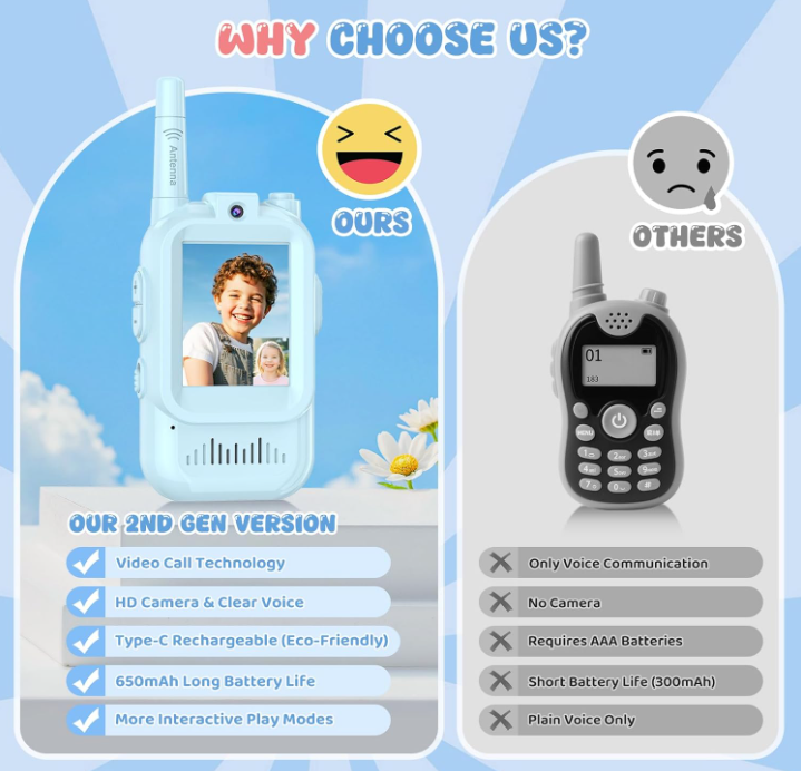 Kids Video Walkie Talkies with Camera (2 Pack) – Real-Time Video Chat, Voice Changer & Rechargeable Long Range , Boys and Girls Ages 3-10